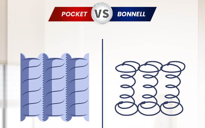 Apa itu store pocket spring